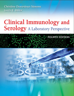 Clinical Immunology and Serology